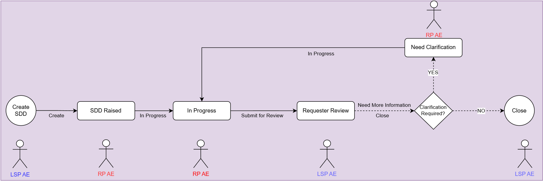 image-20241029-073710.png